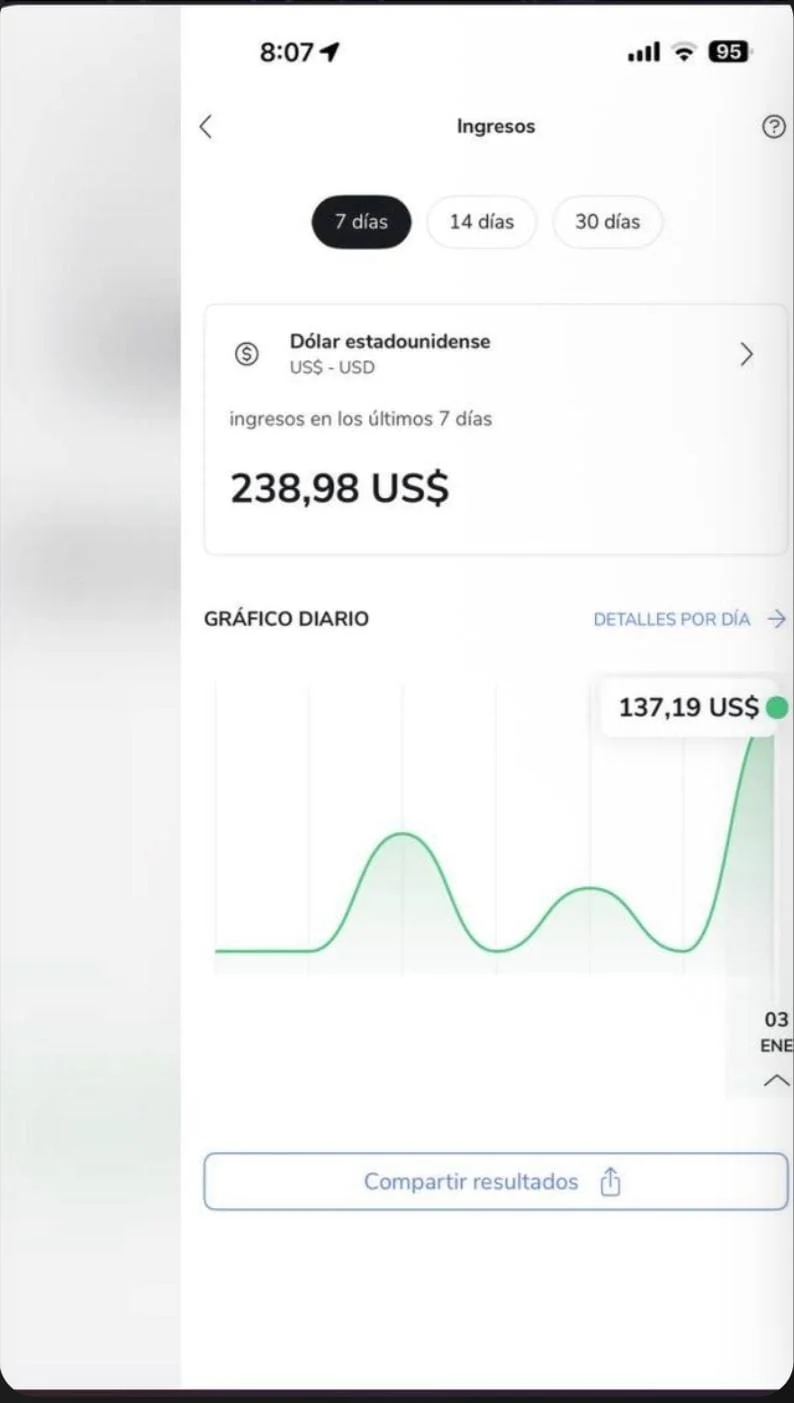 Ingresos de los últimos 7 días: 238,98 US$